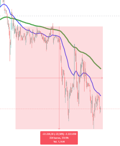 caida de bitcoin febrero de 2025 y cómo la podíamos haber previsto